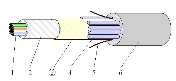 図−４　センターチューブ型誘電性ケーブル