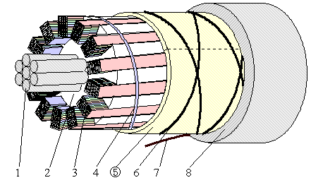 図−５　スロット型１０００芯光ケーブル