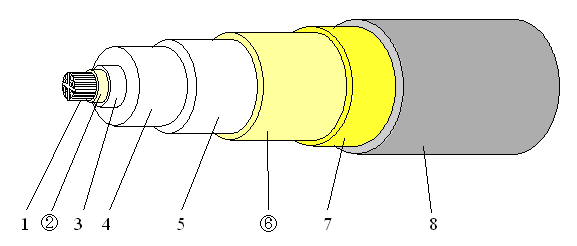 図−５　３０ｋｖ〜２００ｋｖ鉛被ケーブル（送水防止タイプ）